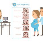 dye stealer pregnancy test 4 weeks twins